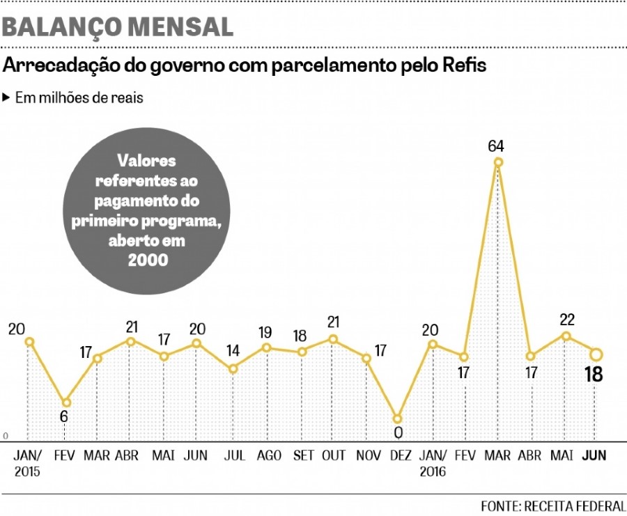 noticia