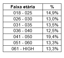 noticia