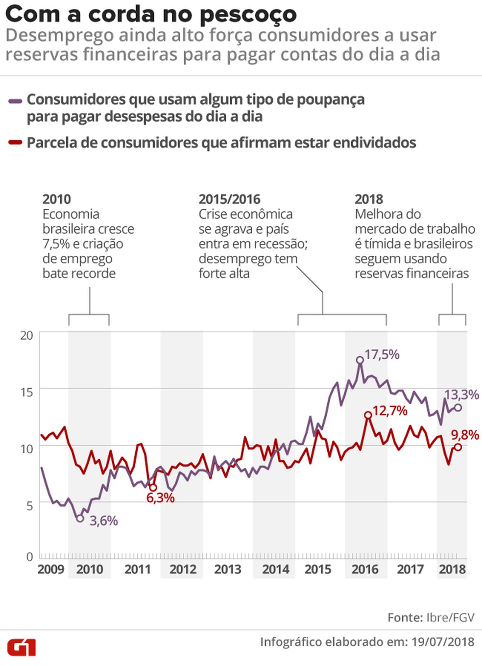 noticia